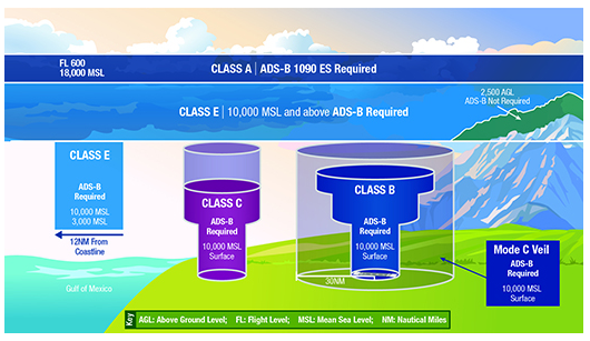 adsb graphic – Opposing Bases